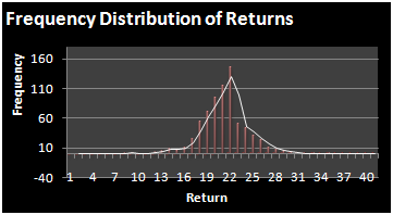 MEASURING ALPHA a Hedge Fund Model Frequency Distribution of Returns