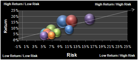 How to Measure Alpha when Allocating Capital to a Basket of Stocks in a Risk Based Position Trading Portfolio for Hedge Funds